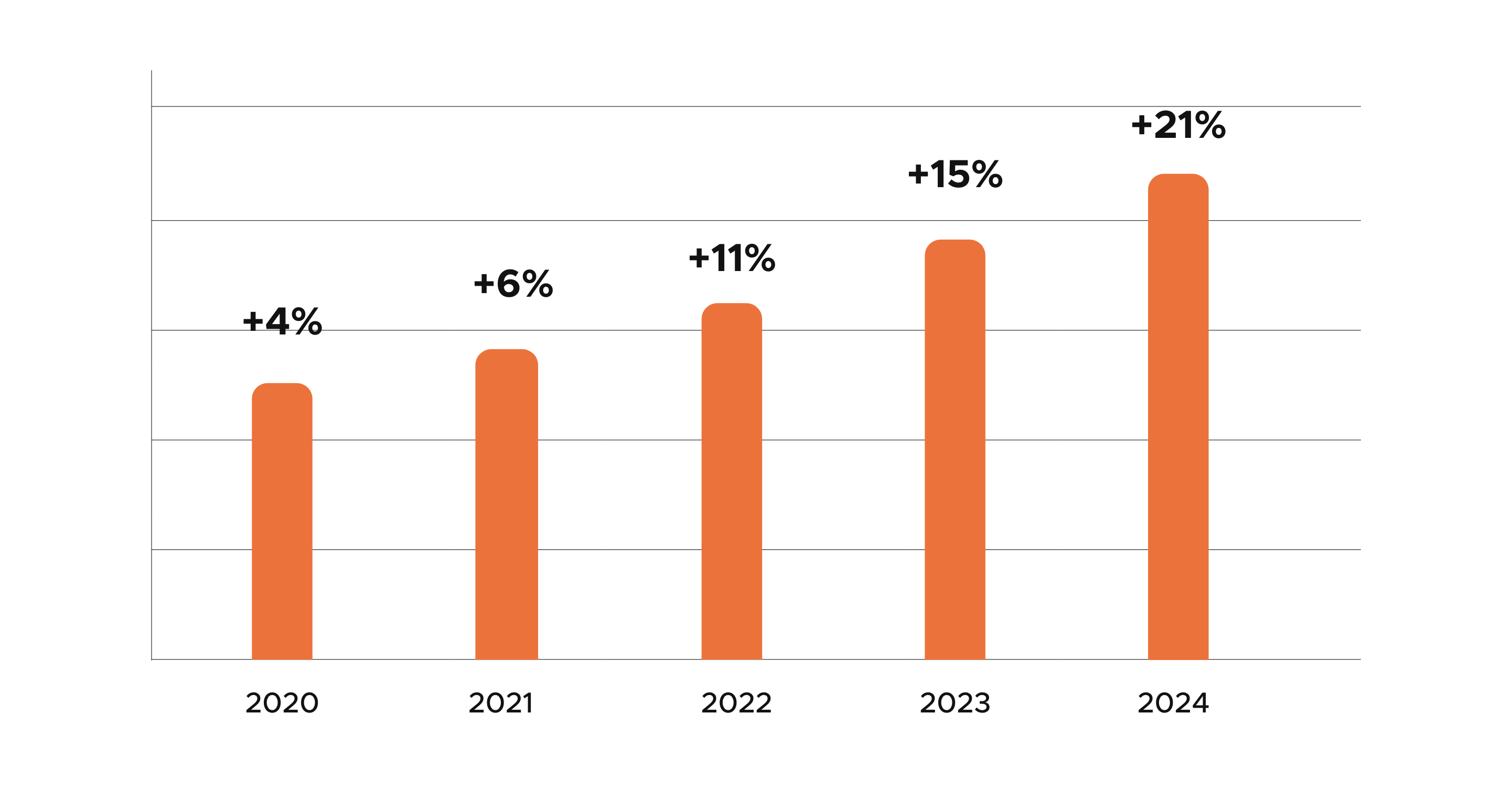 Analisi dei dati previsione vendite B2B